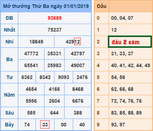 Cách tính lô đề theo đầu câm đuôi câm Cách tính lô đề theo đầu câm đuôi câm