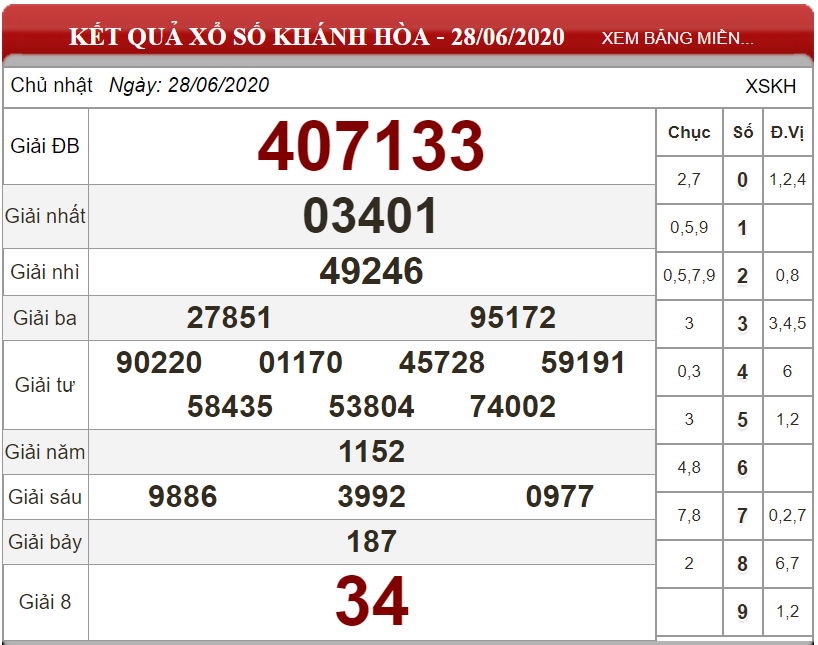 ket-qua-xs-khanh-hoa-ngay-28-06-2025